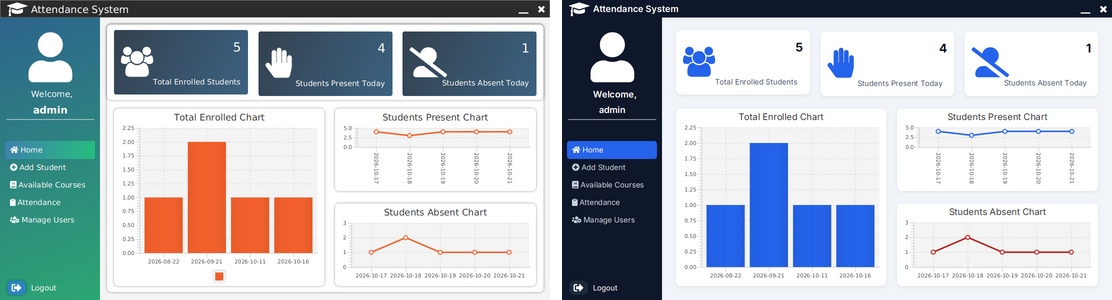 Dashboard before and after